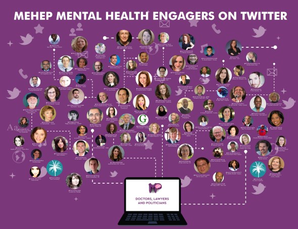 Social Media Mental Health